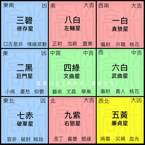 2023貴人方位|2023兔年風水佈局｜增強運勢必看 九大吉星／化解凶 